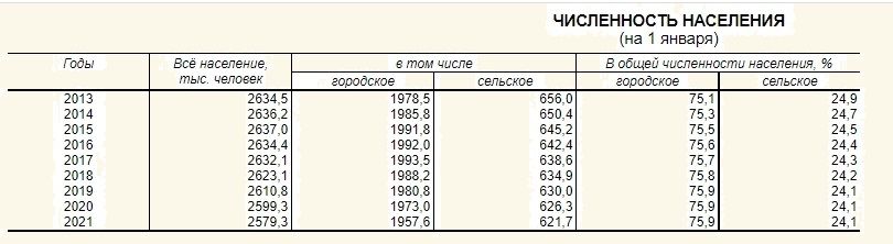 В Пермском крае избавляются от безлюдных деревень