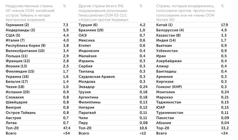 Разворот России на Юг как безальтернативная стратегия